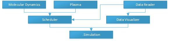 ModulesOutline.png